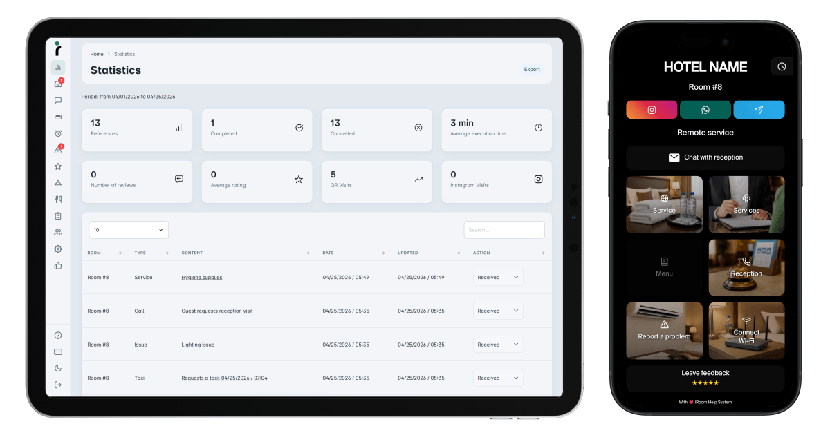 iRoom — world-class hotel guest service system