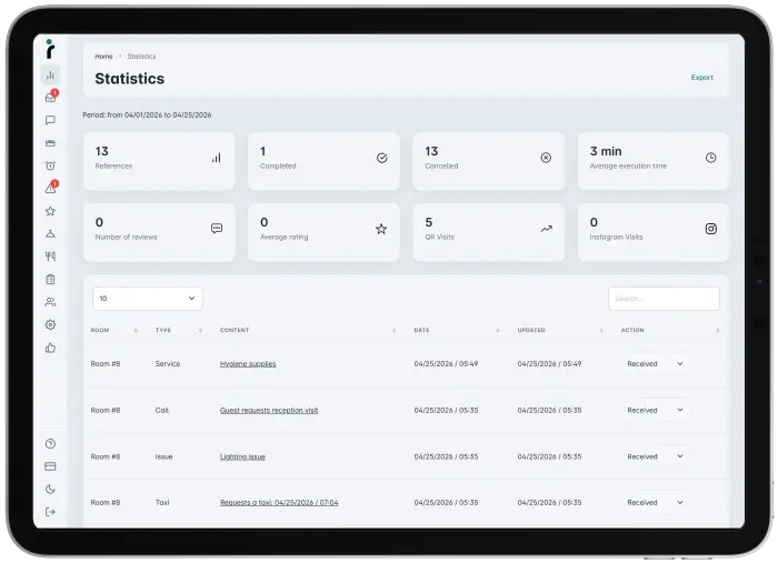 iRoom hotel guest service dashboard - QR room service, real-time chat, menu ordering and monitoring panel