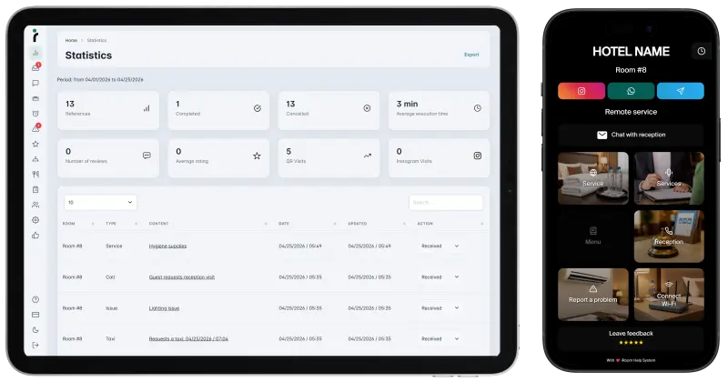 iRoom dashboard preview